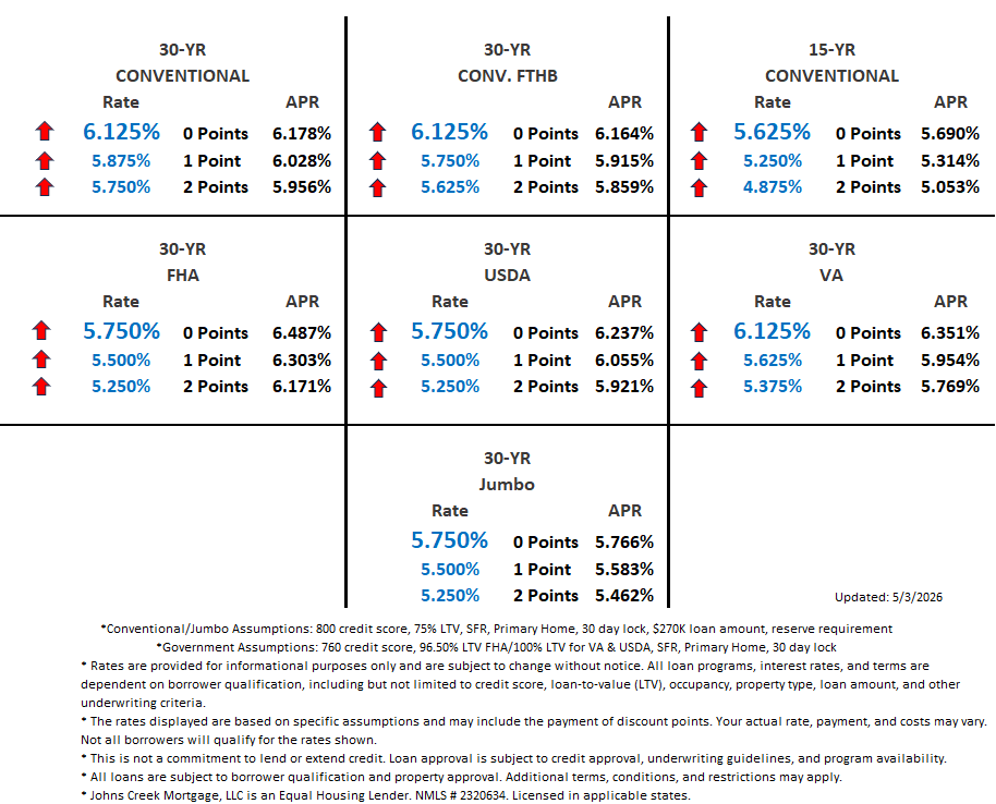 Rate Chart