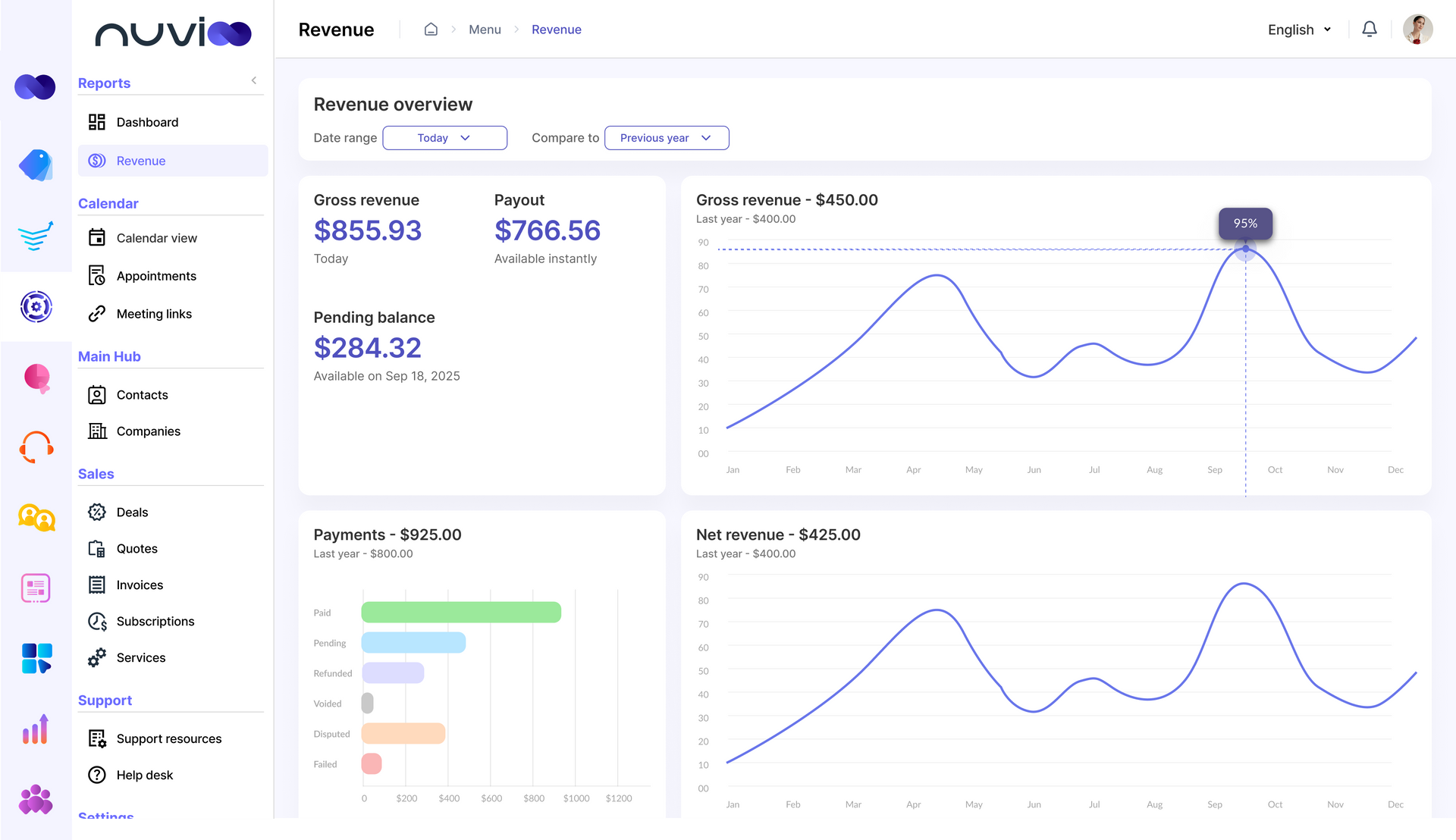 Dashboard with charts and data visualization. Left sidebar shows navigation options.