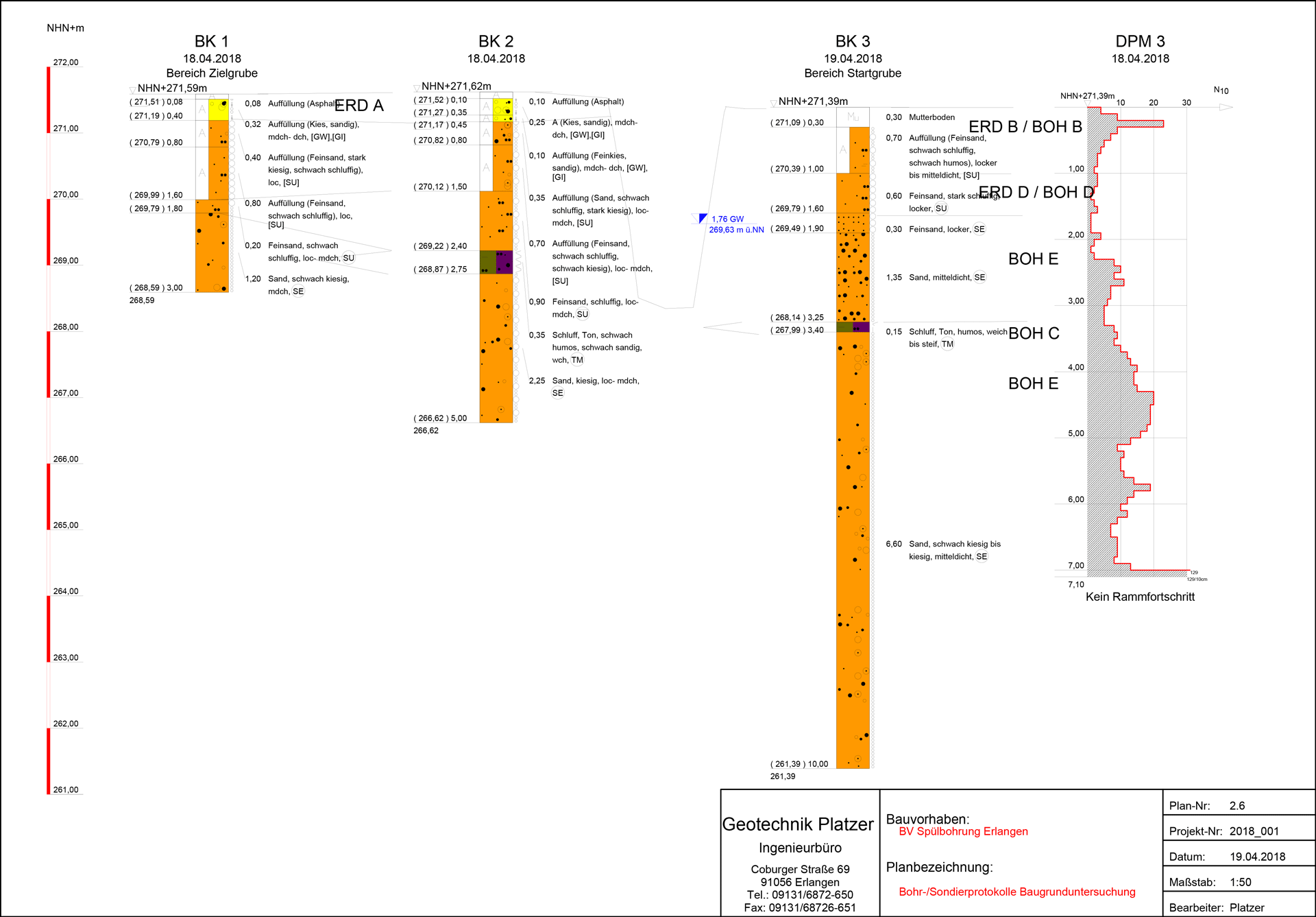 Bodenprofil Baugrund
