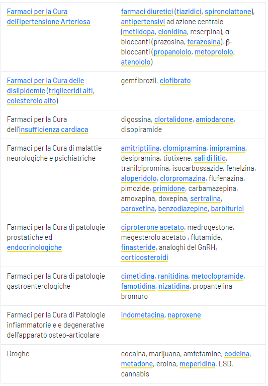 Specialista In Disfunzione Erettile | Palermo | Di Trapani Dr. Danilo