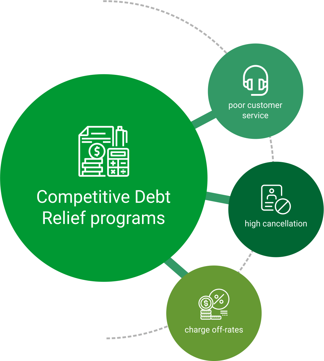 Competitive Debt Relief Programs