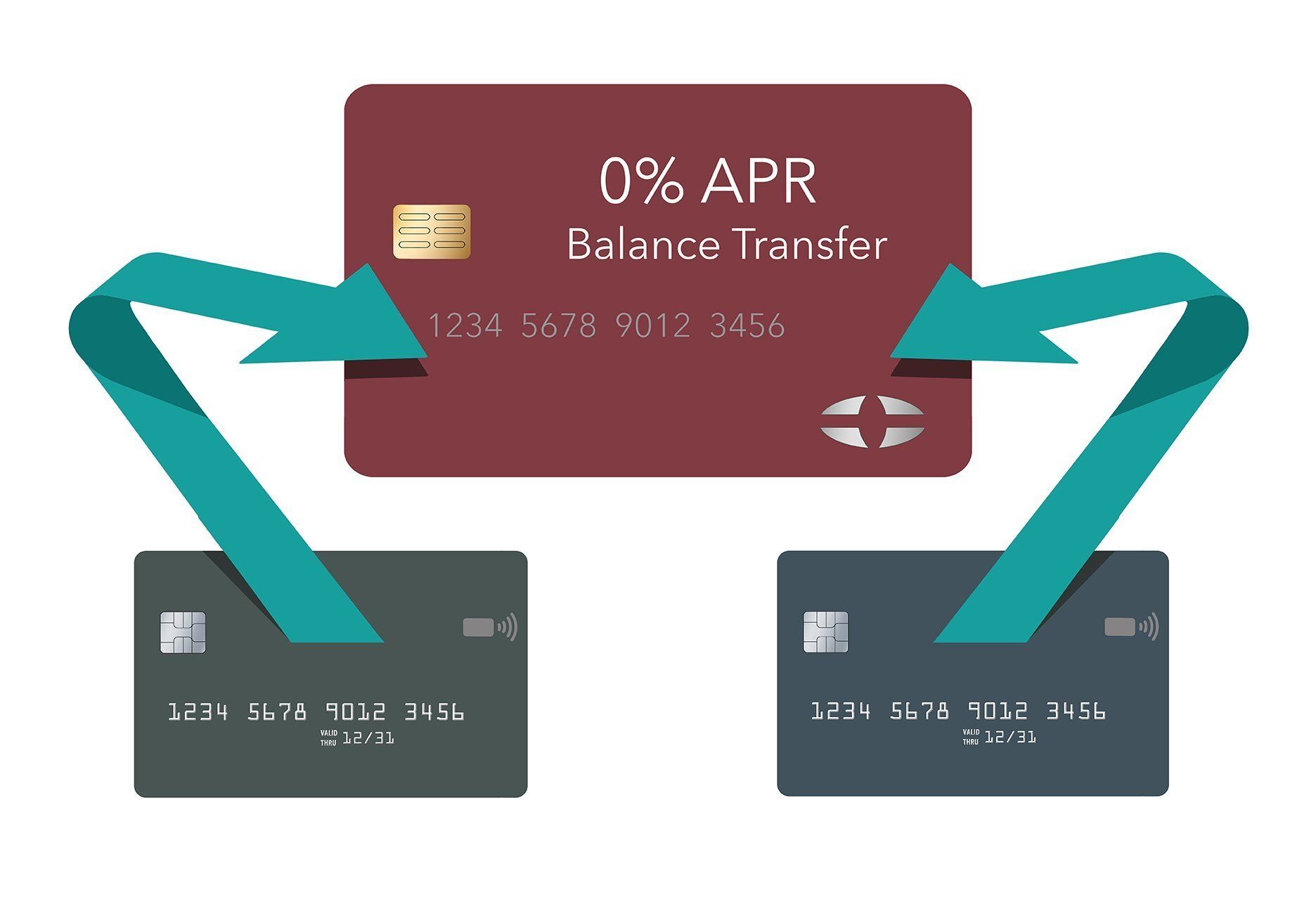 0% Balance Transfer Credit Card