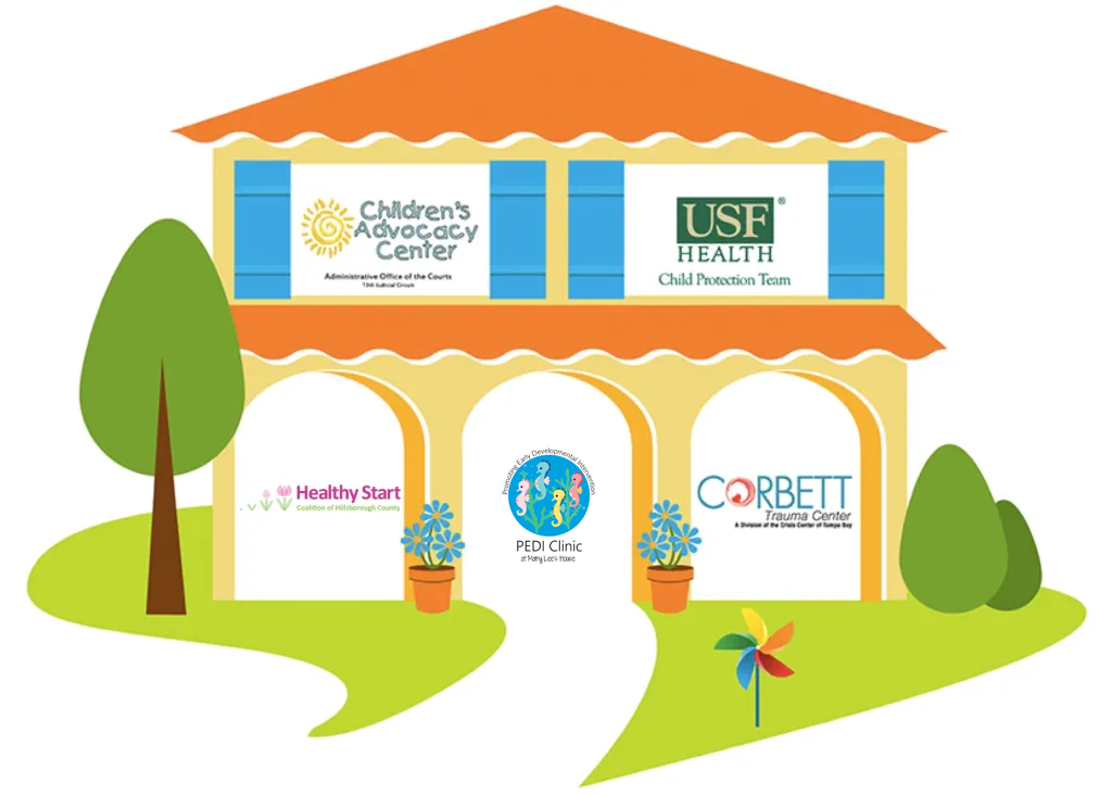 A cartoon illustration of a house with logos for children 's advocacy center and use health