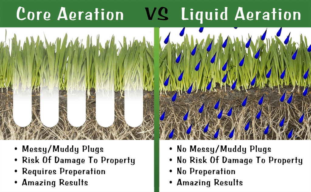 Comparison of core aeration vs. liquid aeration for lawns. Core aeration shows muddy plugs. Liquid aeration shows liquid droplets.