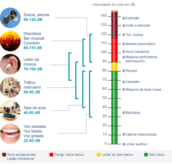 causas da poluição sonora