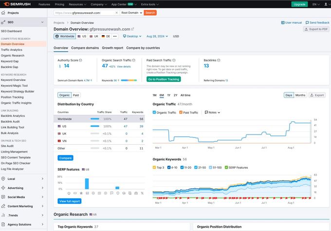 A screenshot of a website showing a graph