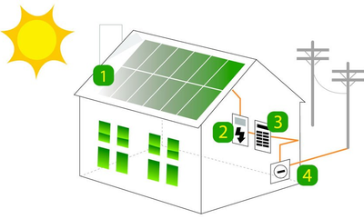 Solar Energy System — Fishkill, NY — SolarPlus