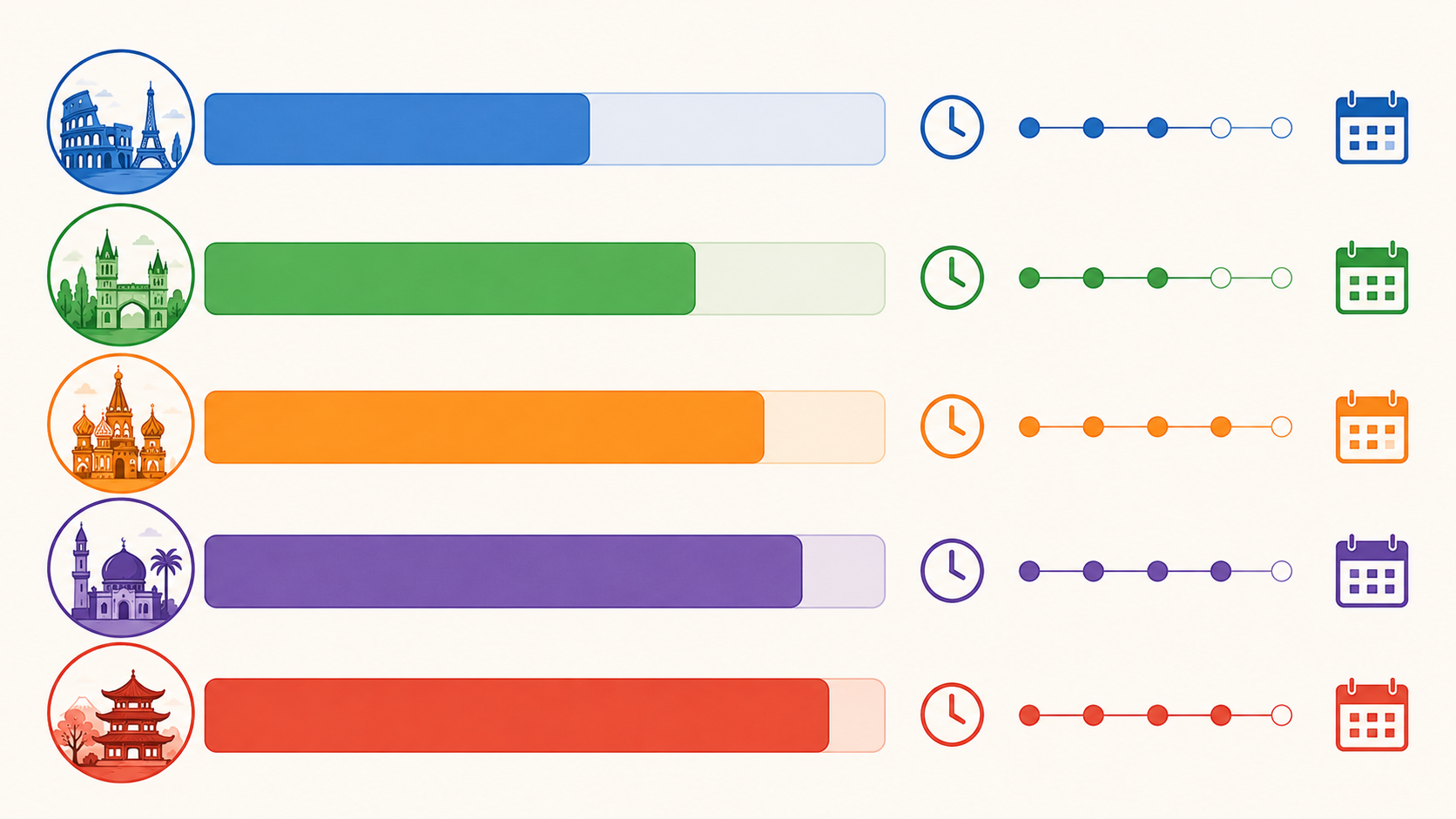 Estimated Time to Conversational English bar chart by language group