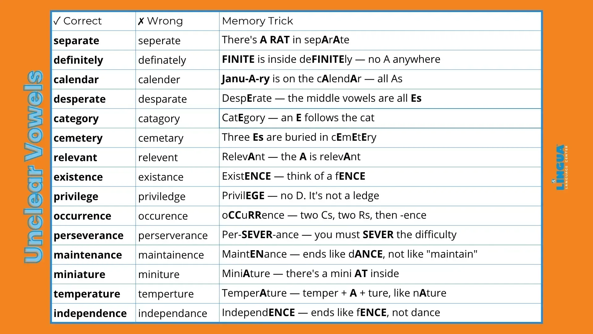 The 100 Most Misspelled Words