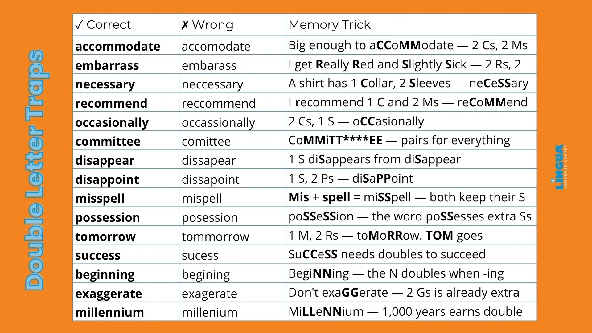 The 100 Most Misspelled Words