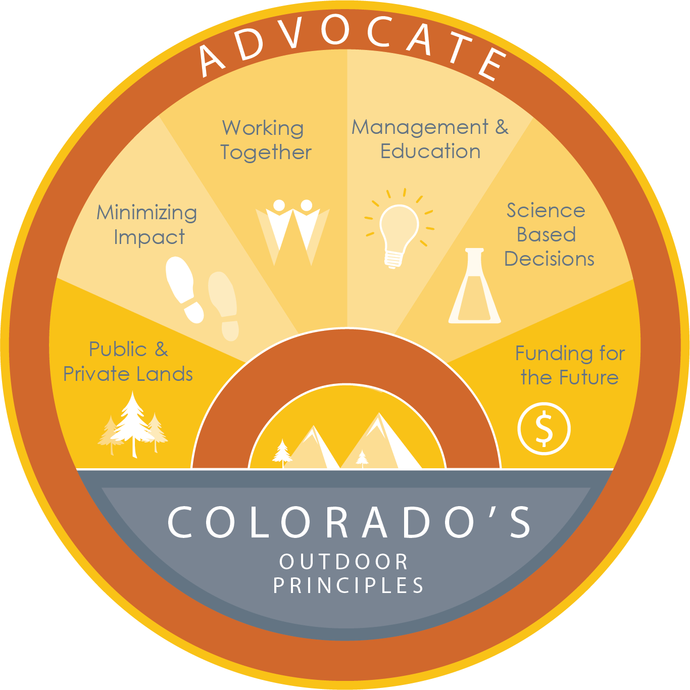 Advocate of Colorado's Outdoor Principals