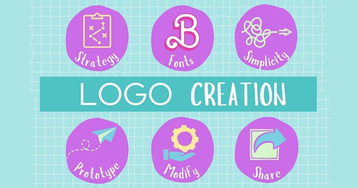 Logo creation process: purple circles with icons for strategy, fonts, simplicity, prototype, modify, and share.