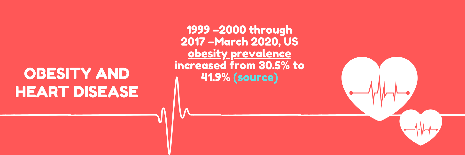 Obesity and Heart Disease Free Infographic