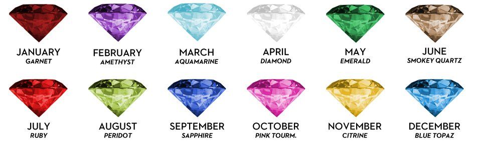 Birthday Gemstone Colors