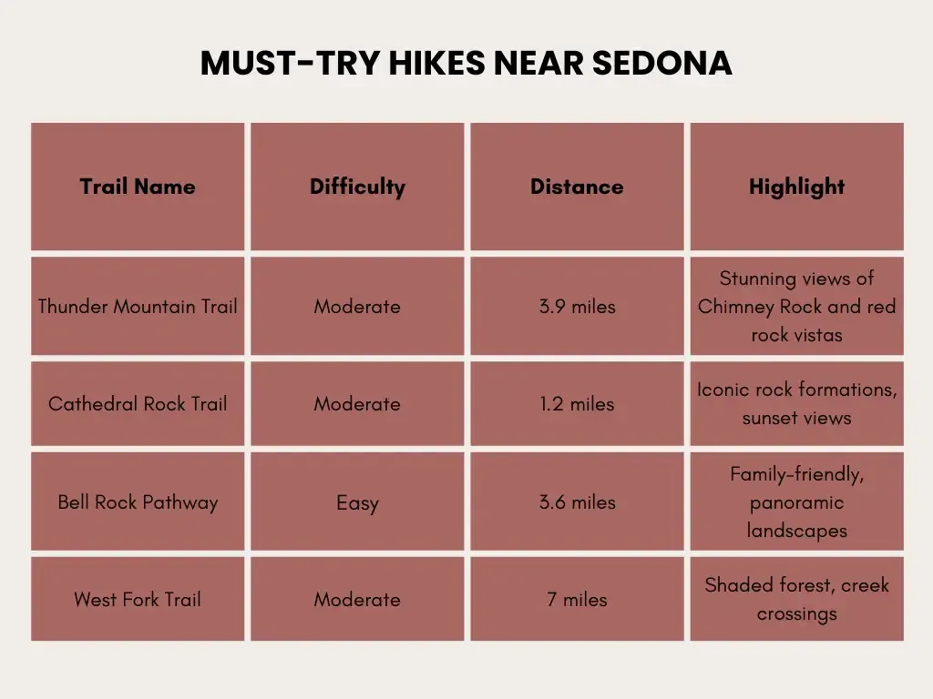 Must-Try Hikes Near Sedona Hotels
