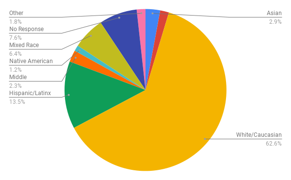 Non-Profit Transparency