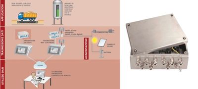 Stampante a trasferimento termico - STB 2080 - Cachapuz Bilanciai