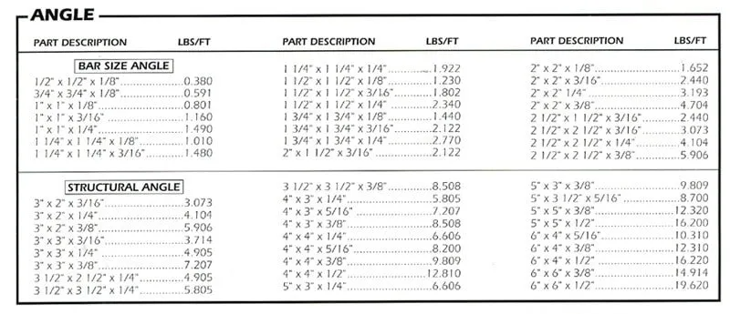 Angle Chart — Steel Cutting in Sacramento, CA