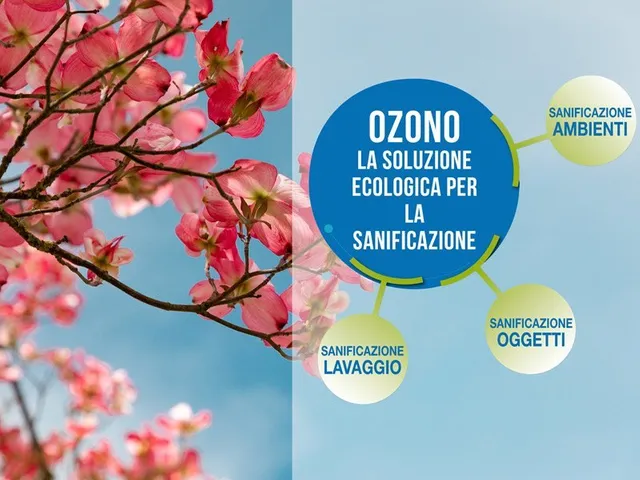 destinazioni d'uso di sanificazione con ozono