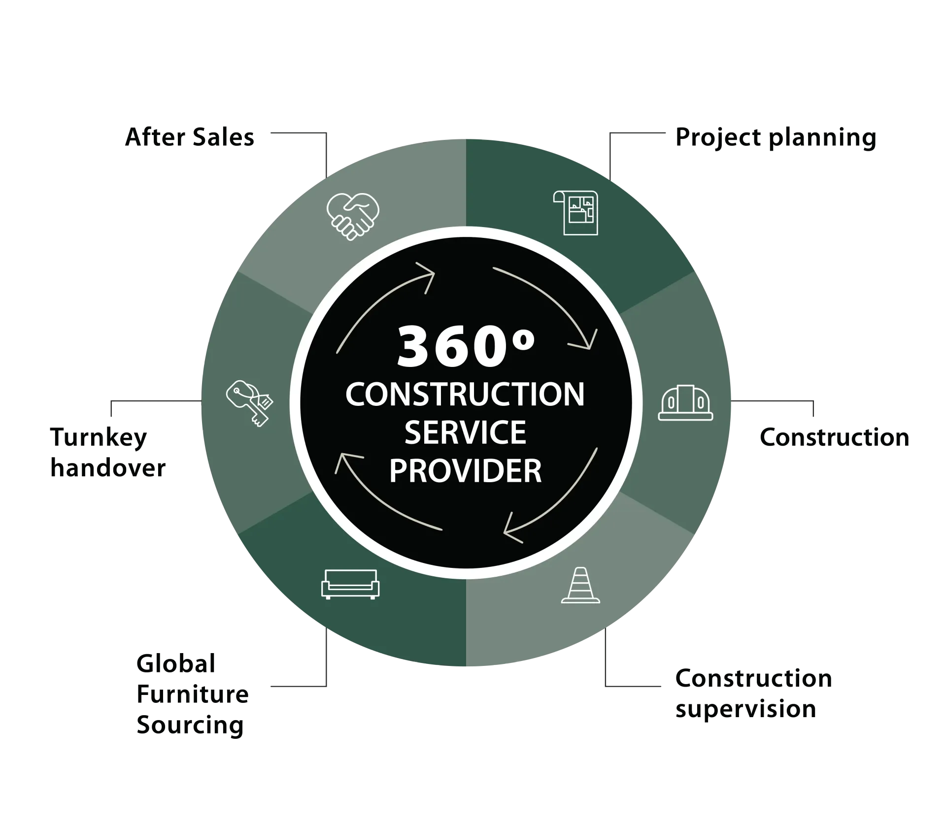 Services of a general contractor interior design. From project planning to turnkey handover