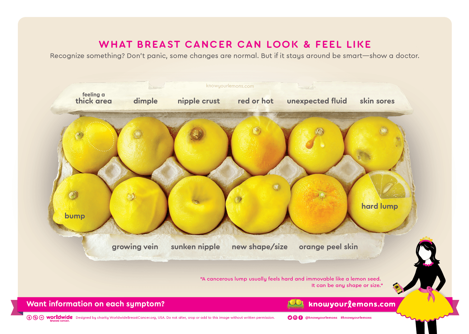 Using orange to show how breast cancer would look