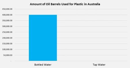 bottled water vs tap water australia