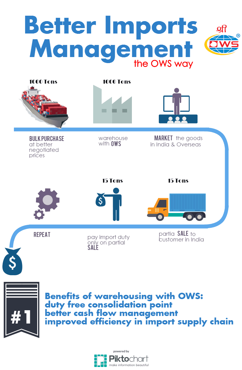 Better Imports Management - the OWS way