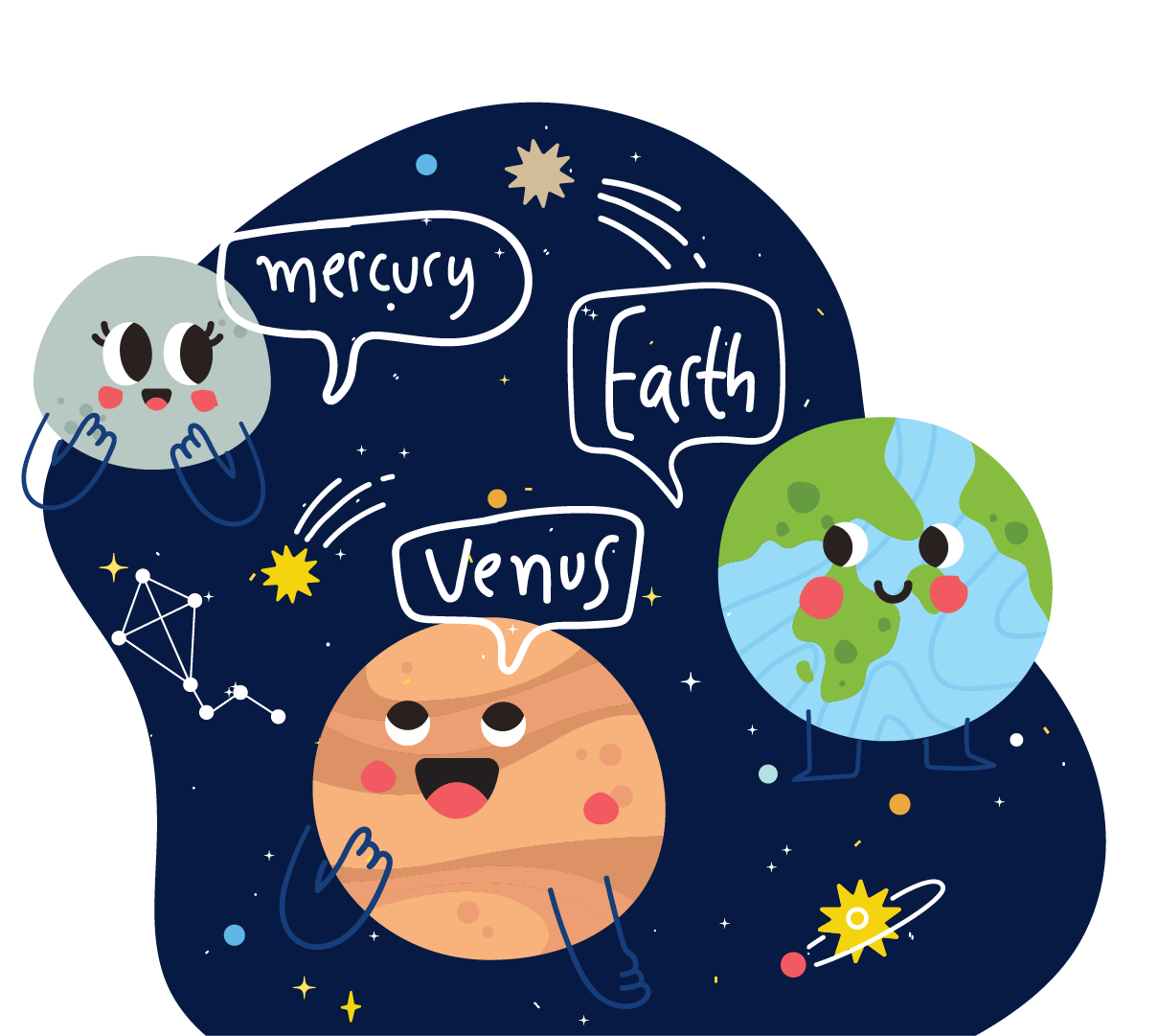 Cartoon planets Mercury, Venus, and Earth smiling with speech bubbles with their planet names.