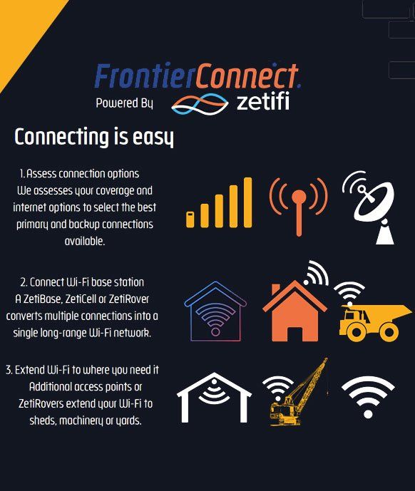 Frontier Connect Zetifi — Frontier Connect in Newtown, QLD