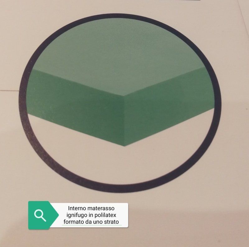 interno di materasso ignifugo a due strati