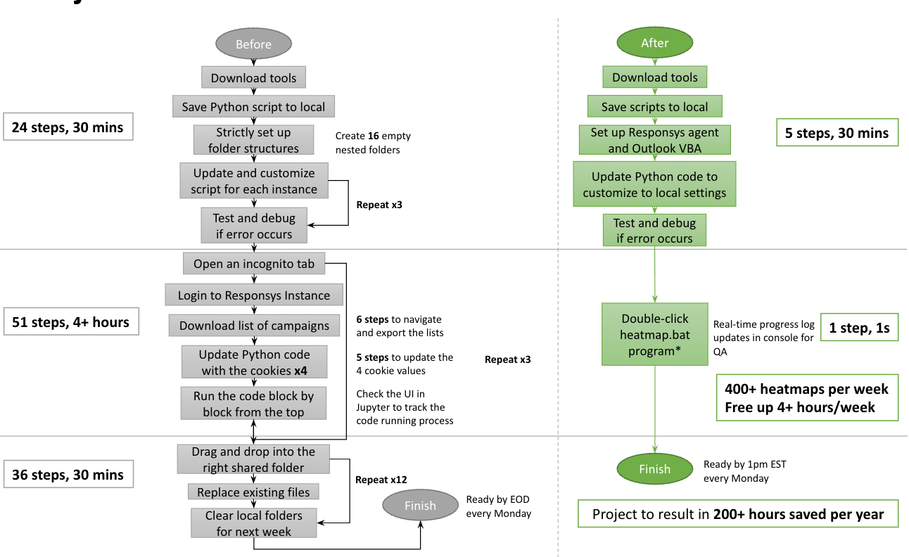 Email icon surrounded by digital elements, using blue, orange, and white.