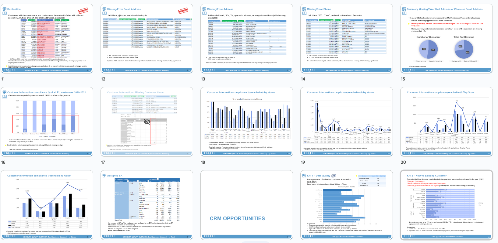 Slides with data tables and charts, presenting analysis results and business opportunities.
