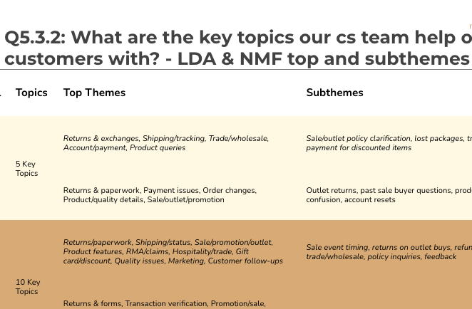 Slide with topics, top themes, and subthemes about customer service.