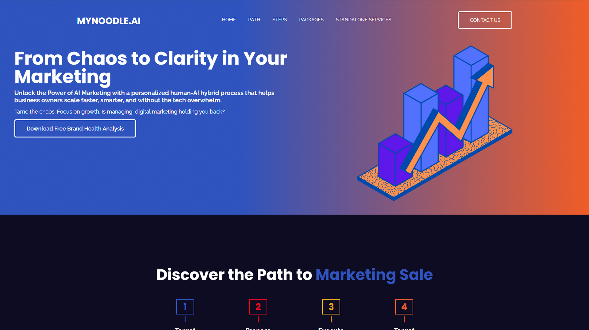 A screenshot of a website that says from chaos to clarity in your marketing