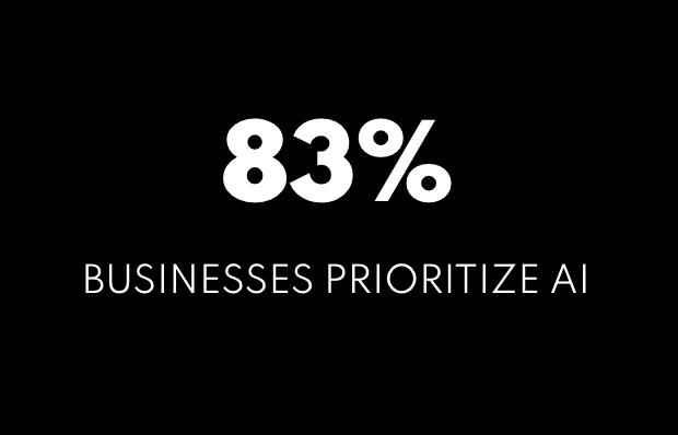 A black background with white text that says `` businesses prioritize ai ''.