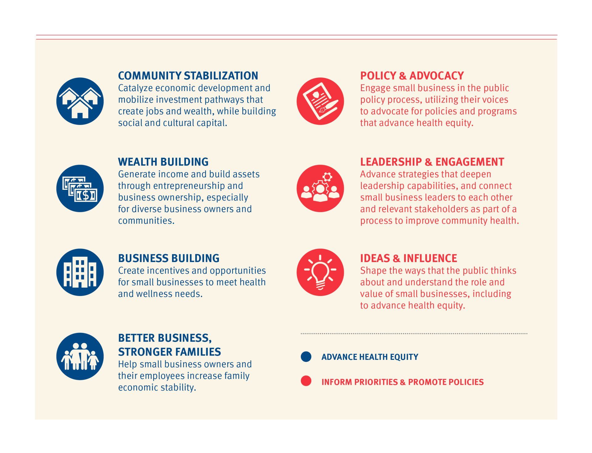 Infographic outlining six initiatives: community stabilization, policy, wealth building, leadership, business building, ideas, and better business.