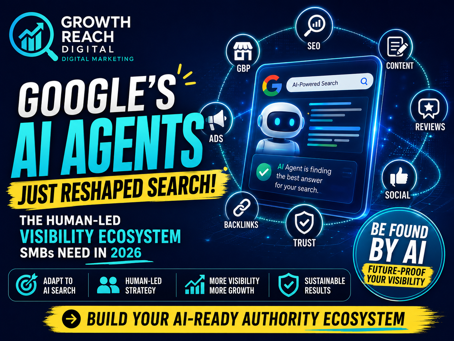 Google AI agents are changing search visibility, and small to mid-sized businesses need SEO and AI-ready strategies to stay visible online.