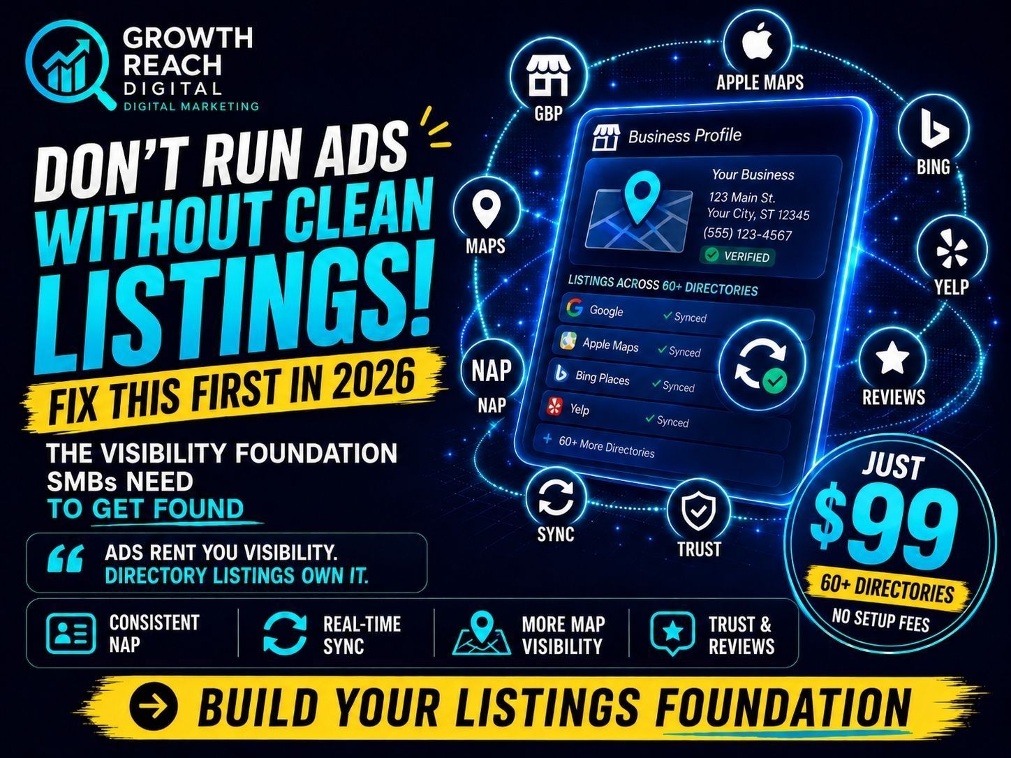 Growth Reach Digital blog thumbnail showing why small businesses should fix clean directory listings before running ads in 2026.