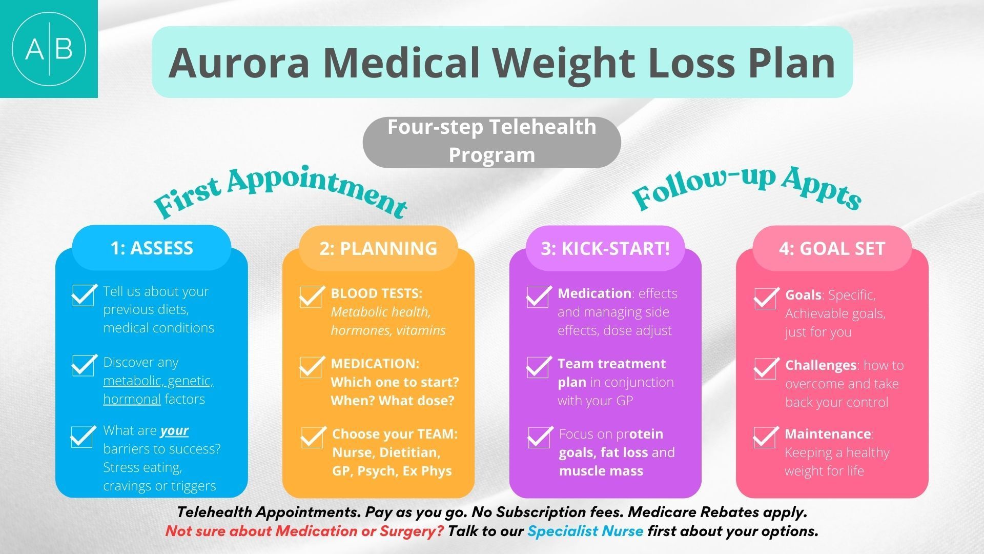 Perth Bariatric Surgery | Aurora Bariatrics Perth