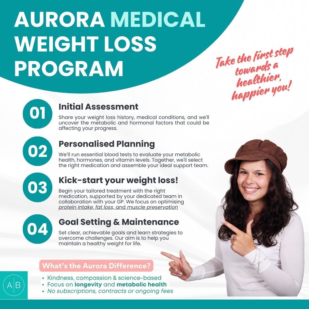 Perth Bariatric Surgery | Aurora Bariatrics Perth