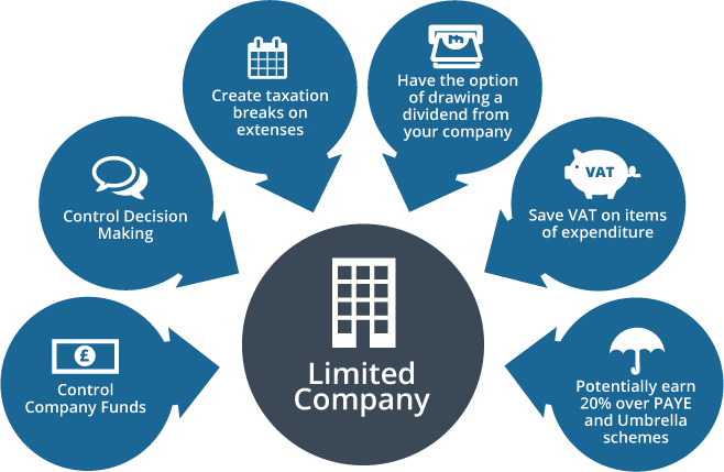 What Is A Limited Company What Is A Limited Company