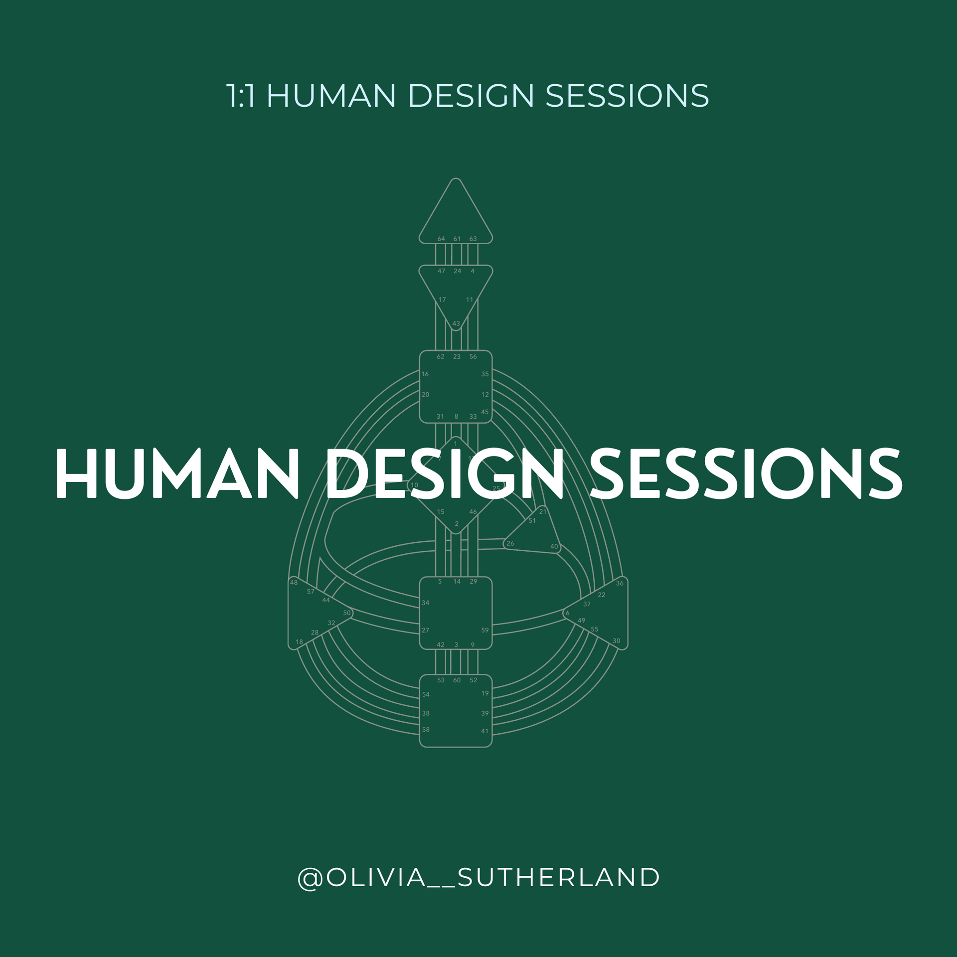 The cover of a book titled human design sessions.