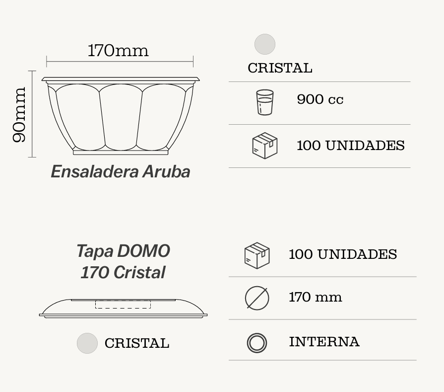 Tres cuencos de plástico transparente con sus tapas a juego, apilados sobre un fondo gris.
