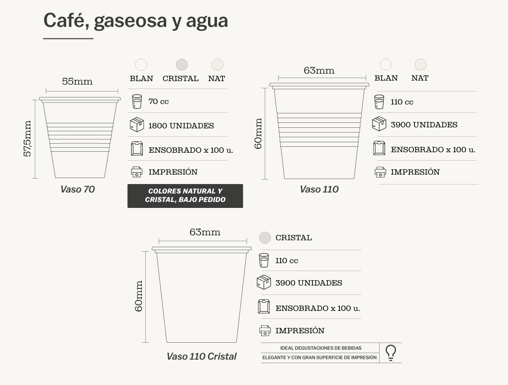 Una variedad de vasos de plástico transparentes y vacíos, con laterales acanalados, que destacan sobre un fondo azul oscuro.