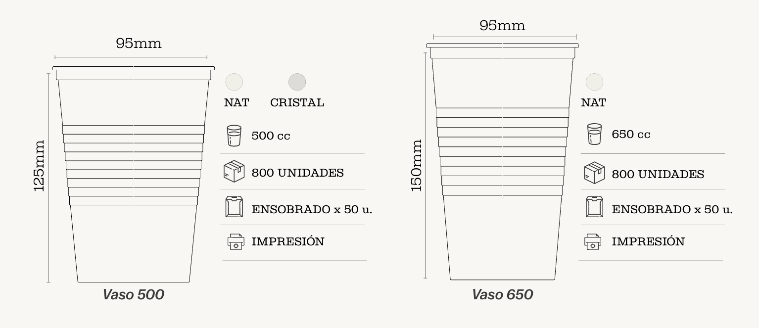 Una colección de vasos desechables de plástico transparente y blanco de diferentes tamaños