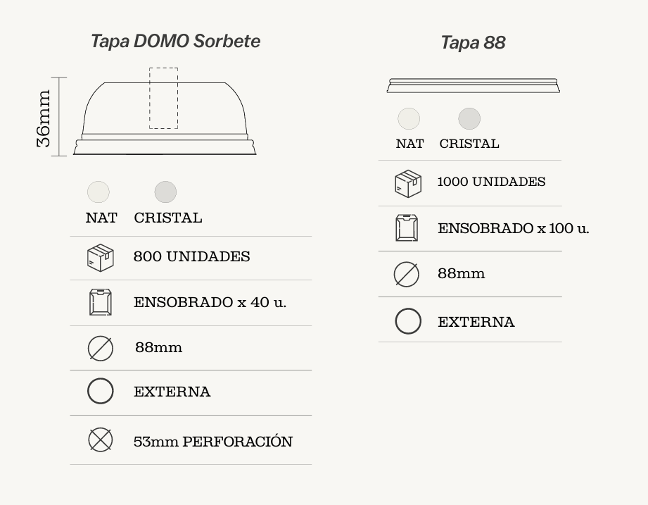 Dos pajitas blancas, dos tapas de plástico con forma de cúpula y orificio central, dos tapas