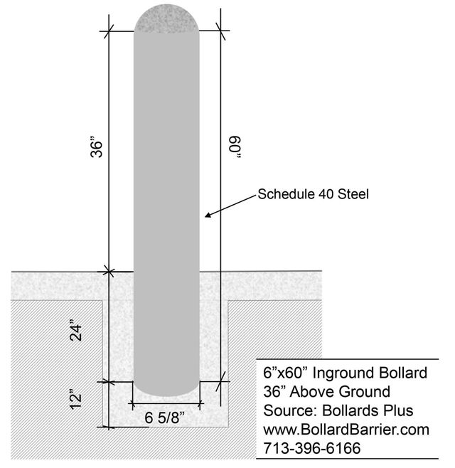 Steel Pipe Bollard Price | informacionpublica.svet.gob.gt