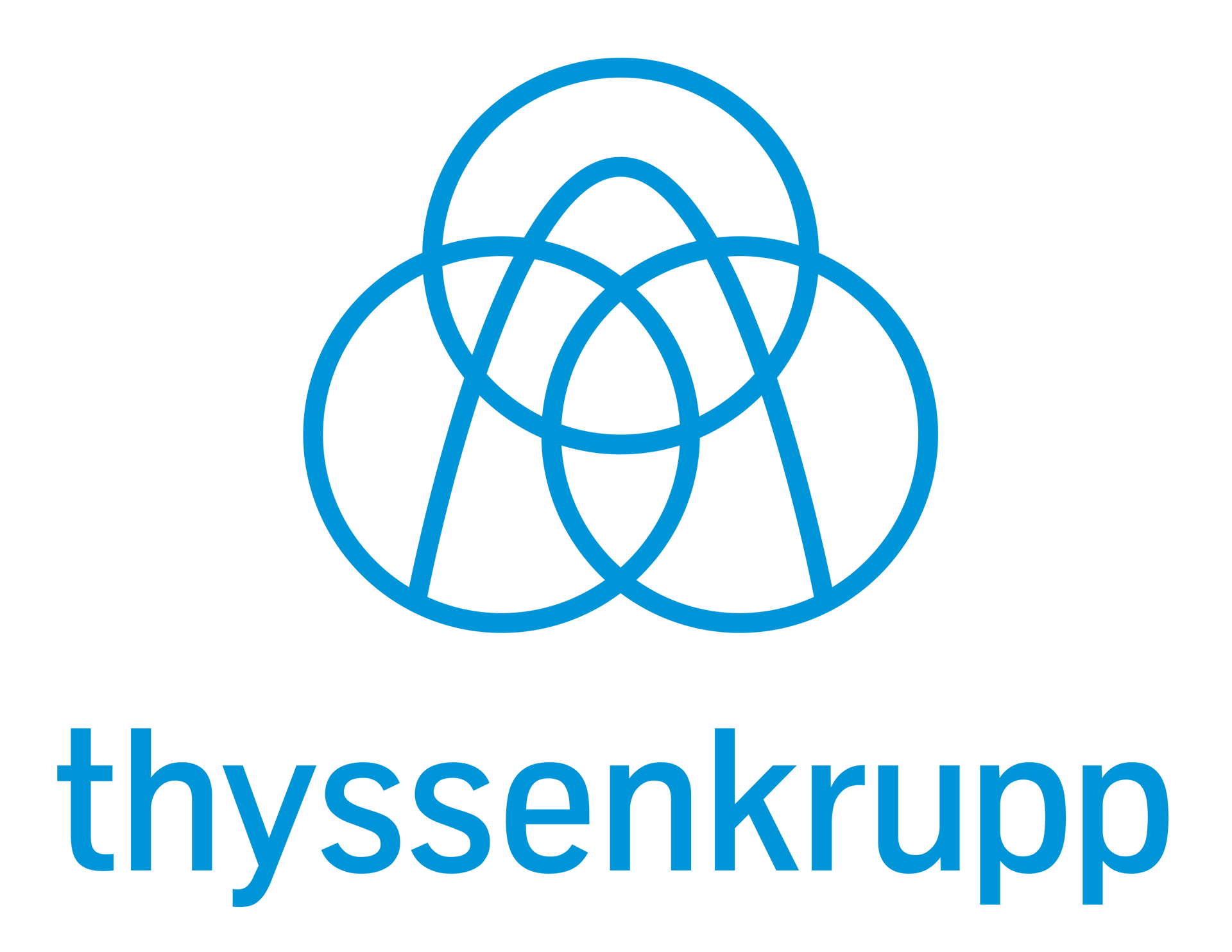 thyssenkrupp logo empresa colaboradora con SecuriBath