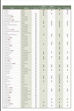A table with a lot of numbers on it