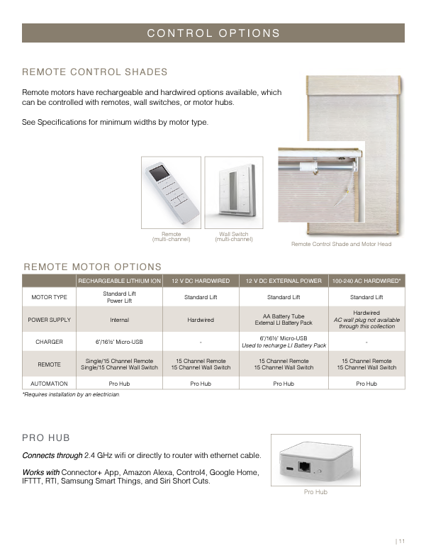 Natural Roller Shades Collection